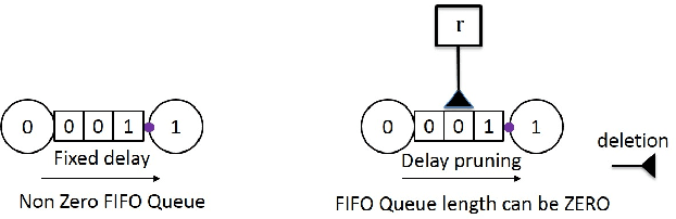 Figure 3 for Regularized Dynamic Boltzmann Machine with Delay Pruning for Unsupervised Learning of Temporal Sequences