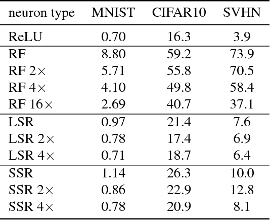 Figure 4 for Deep Semi-Random Features for Nonlinear Function Approximation