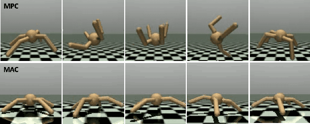 Figure 1 for Robotic Control Using Model Based Meta Adaption