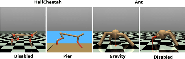 Figure 4 for Robotic Control Using Model Based Meta Adaption