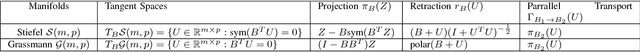 Figure 3 for Manifold Optimisation Assisted Gaussian Variational Approximation