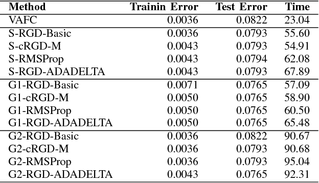 Figure 4 for Manifold Optimisation Assisted Gaussian Variational Approximation