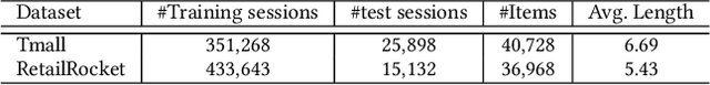 Figure 4 for On-Device Next-Item Recommendation with Self-Supervised Knowledge Distillation