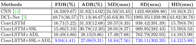 Figure 4 for Self Context and Shape Prior for Sensorless Freehand 3D Ultrasound Reconstruction