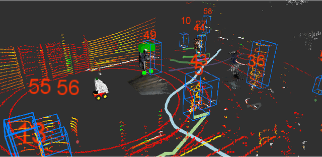 Figure 4 for Multisensor Online Transfer Learning for 3D LiDAR-based Human Detection with a Mobile Robot