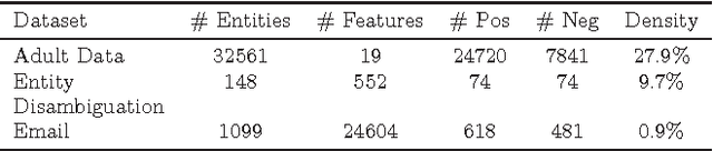 Figure 3 for Feature Selection for Classification under Anonymity Constraint