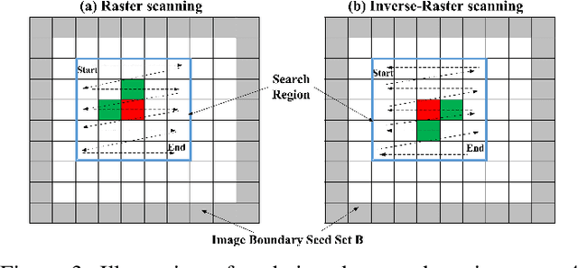 Figure 3 for Vision-based Real-Time Aerial Object Localization and Tracking for UAV Sensing System