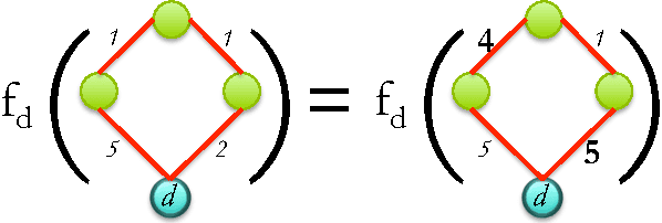 Figure 2 for An Axiomatic Approach to Routing