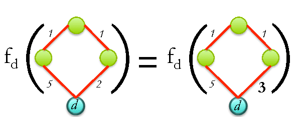 Figure 3 for An Axiomatic Approach to Routing