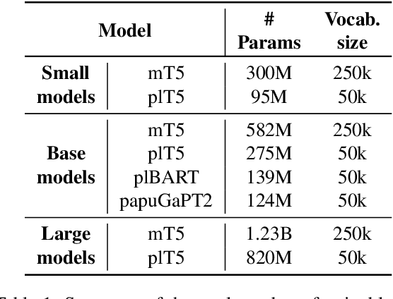 Figure 1 for Evaluation of Transfer Learning for Polish with a Text-to-Text Model