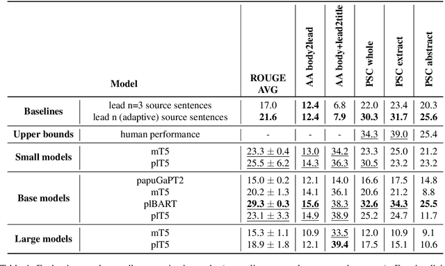 Figure 4 for Evaluation of Transfer Learning for Polish with a Text-to-Text Model