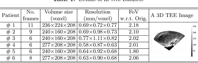 Figure 2 for Direct Simultaneous Multi-Image Registration