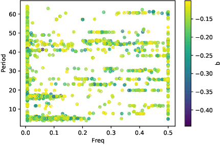 Figure 2 for Perlin Noise Improve Adversarial Robustness