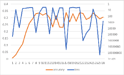 Figure 3 for Perlin Noise Improve Adversarial Robustness