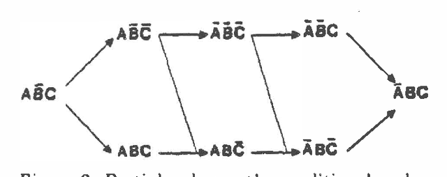 Figure 3 for Qualitative Probabilistic Networks for Planning Under Uncertainty