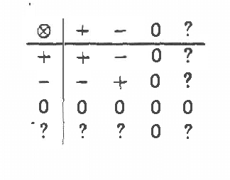 Figure 2 for Qualitative Probabilistic Networks for Planning Under Uncertainty