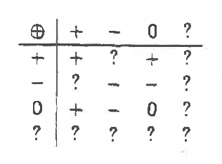 Figure 4 for Qualitative Probabilistic Networks for Planning Under Uncertainty