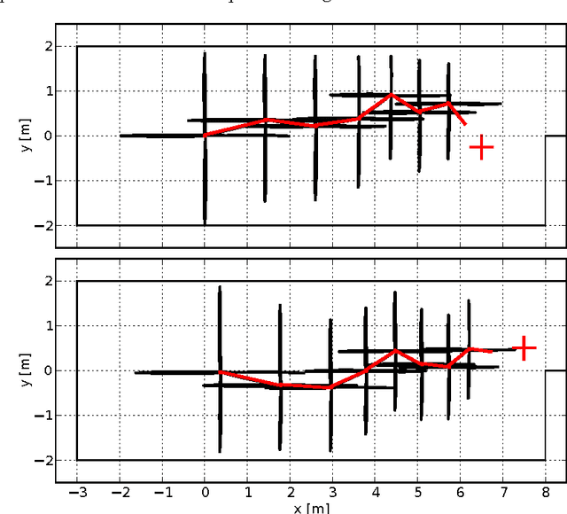 Figure 4 for Gradient-based Taxis Algorithms for Network Robotics