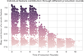 Figure 4 for Desiderata for Explainable AI in statistical production systems of the European Central Bank