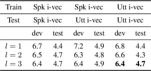 Figure 3 for Unsupervised Speaker Adaptation using Attention-based Speaker Memory for End-to-End ASR