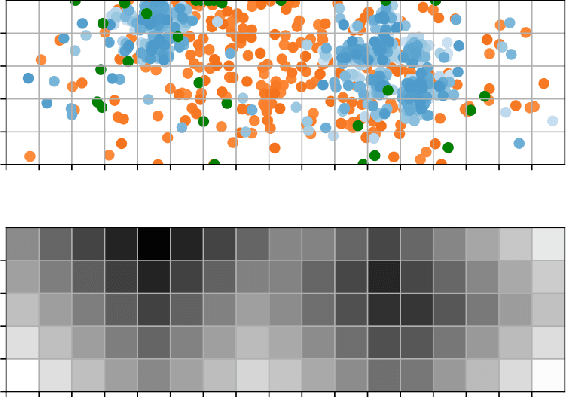 Figure 3 for H-TD2: Hybrid Temporal Difference Learning for Adaptive Urban Taxi Dispatch