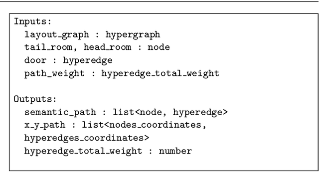Figure 3 for Semantic navigation with domain knowledge