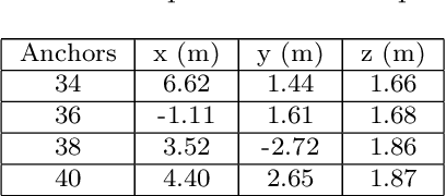 Figure 2 for Semantic navigation with domain knowledge
