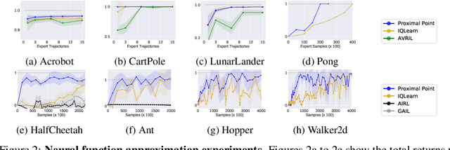 Figure 3 for Proximal Point Imitation Learning