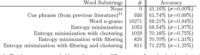 Figure 3 for Dialogue Act Tagging with Transformation-Based Learning