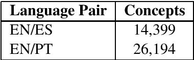Figure 2 for UFRGS Participation on the WMT Biomedical Translation Shared Task
