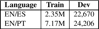 Figure 3 for UFRGS Participation on the WMT Biomedical Translation Shared Task