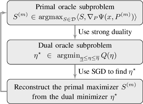 Figure 1 for Distributionally Robust Optimization with Markovian Data