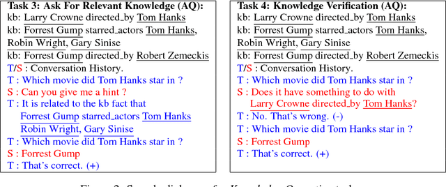Figure 1 for Learning through Dialogue Interactions by Asking Questions