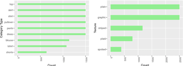 Figure 1 for Image Based Fashion Product Recommendation with Deep Learning