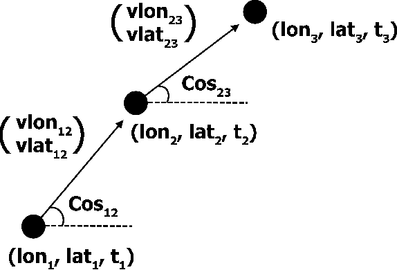 Figure 1 for Machine Learning for Searching the Dark Energy Survey for Trans-Neptunian Objects