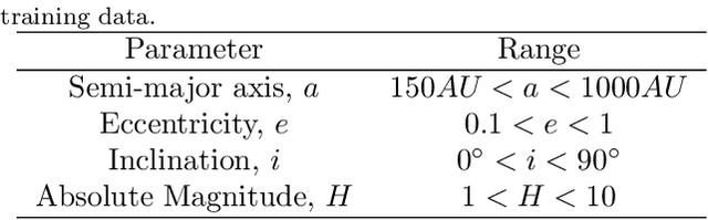 Figure 2 for Machine Learning for Searching the Dark Energy Survey for Trans-Neptunian Objects