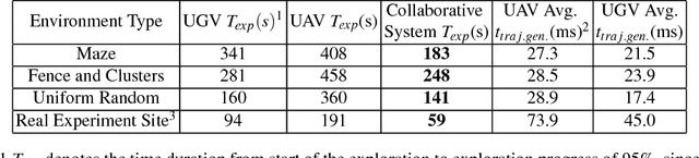 Figure 2 for A Collaborative Aerial-Ground Robotic System for Fast Exploration