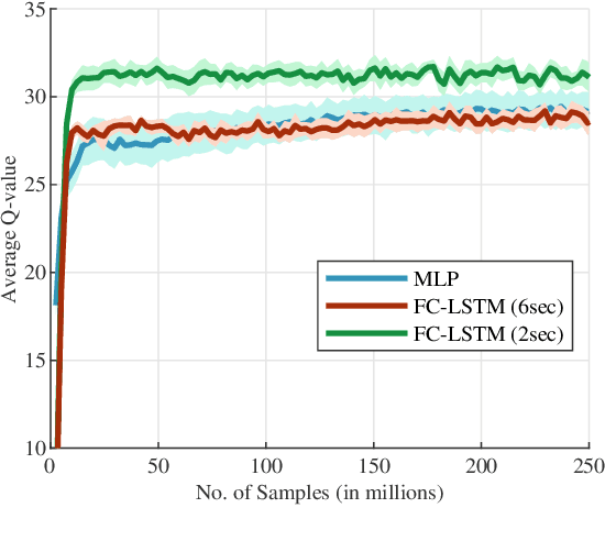 Figure 3 for Batch Recurrent Q-Learning for Backchannel Generation Towards Engaging Agents