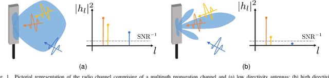 Figure 1 for Little or no equalization is needed in energy-efficient sub-THz mobile access