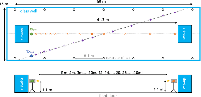 Figure 2 for Little or no equalization is needed in energy-efficient sub-THz mobile access