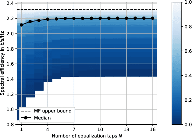 Figure 4 for Little or no equalization is needed in energy-efficient sub-THz mobile access