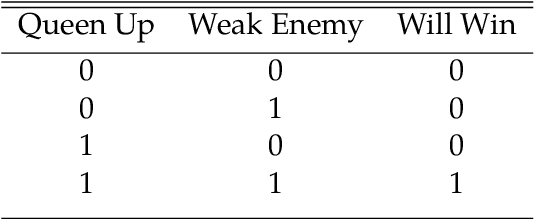 Figure 4 for Neural Networks for Chess