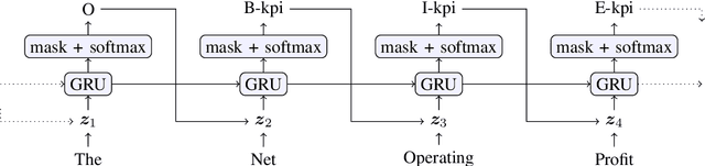 Figure 1 for KPI-BERT: A Joint Named Entity Recognition and Relation Extraction Model for Financial Reports