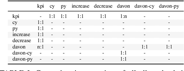 Figure 2 for KPI-BERT: A Joint Named Entity Recognition and Relation Extraction Model for Financial Reports