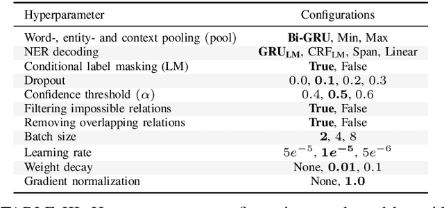 Figure 4 for KPI-BERT: A Joint Named Entity Recognition and Relation Extraction Model for Financial Reports