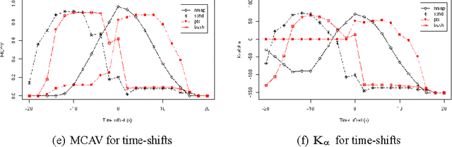 Figure 2 for The Deterministic Dendritic Cell Algorithm