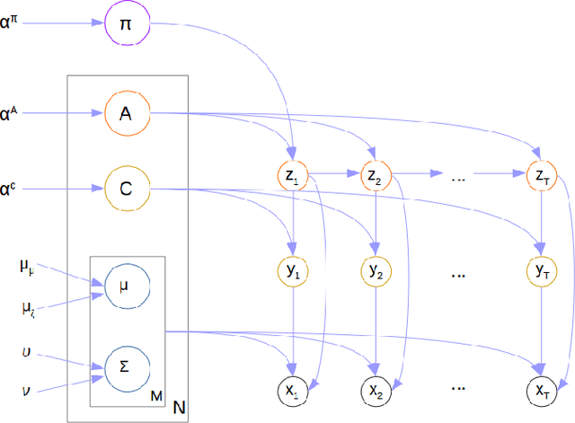 Figure 1 for Variation is the Norm: Brain State Dynamics Evoked By Emotional Video Clips