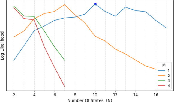 Figure 2 for Variation is the Norm: Brain State Dynamics Evoked By Emotional Video Clips