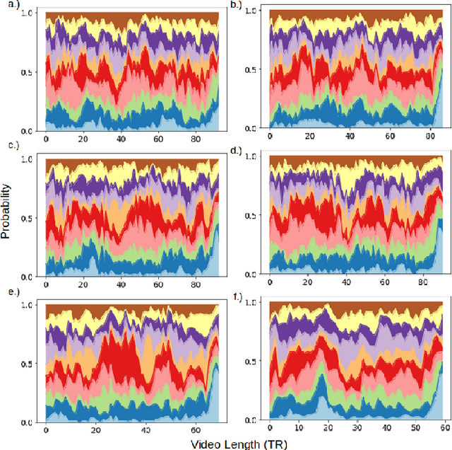 Figure 3 for Variation is the Norm: Brain State Dynamics Evoked By Emotional Video Clips