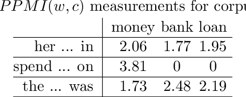 Figure 1 for Sense disambiguation of compound constituents